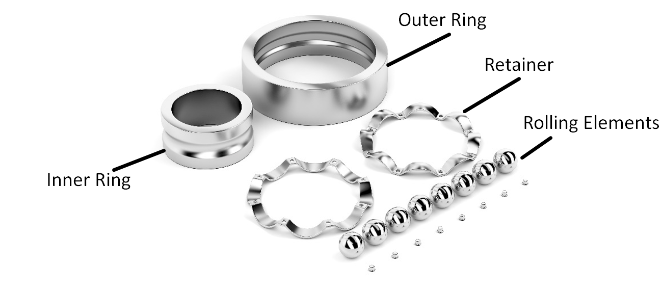 bearing-components-with-labels.png